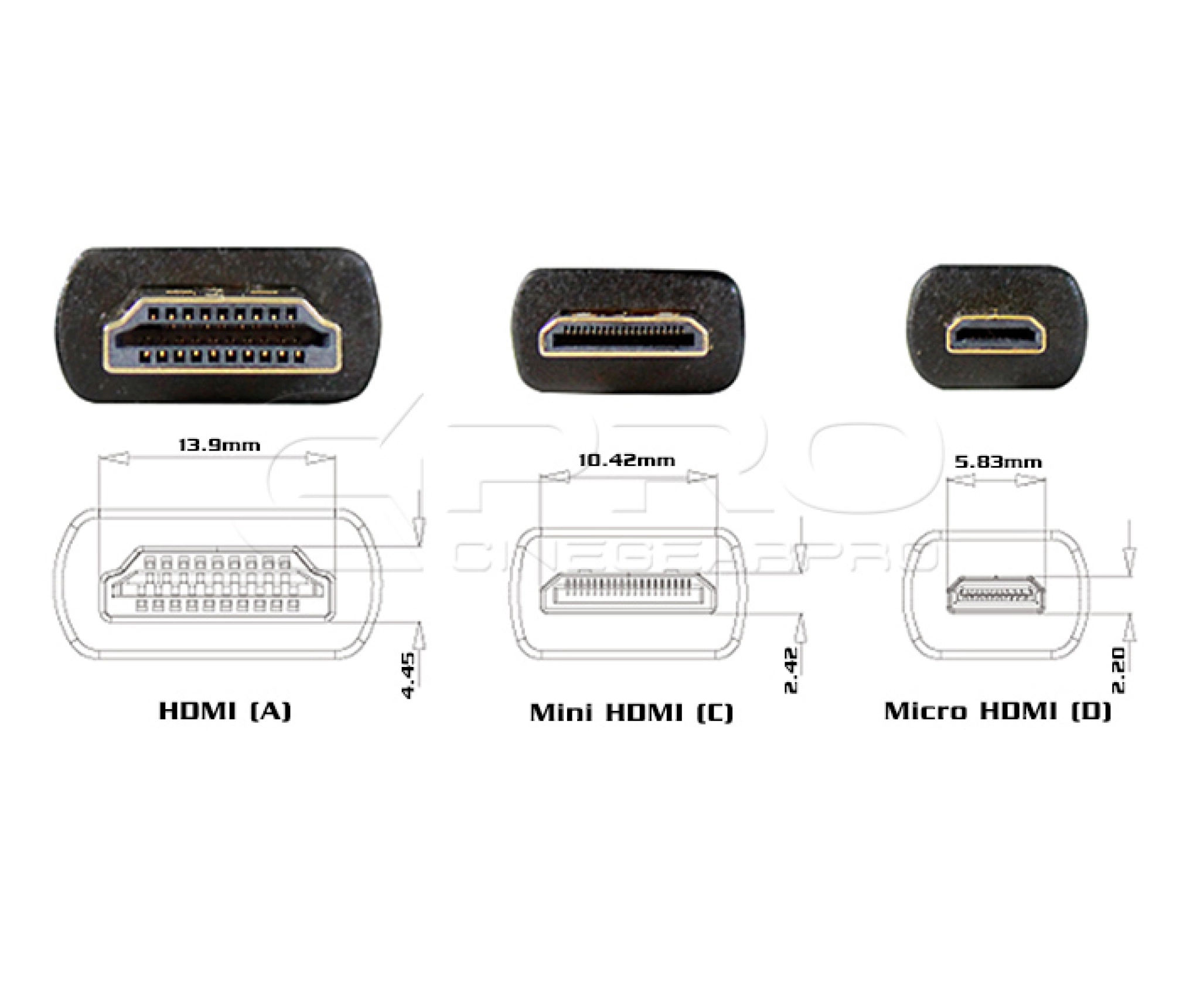 Sinox High Speed Micro HDMI™ Cable. 2m. Grey/black