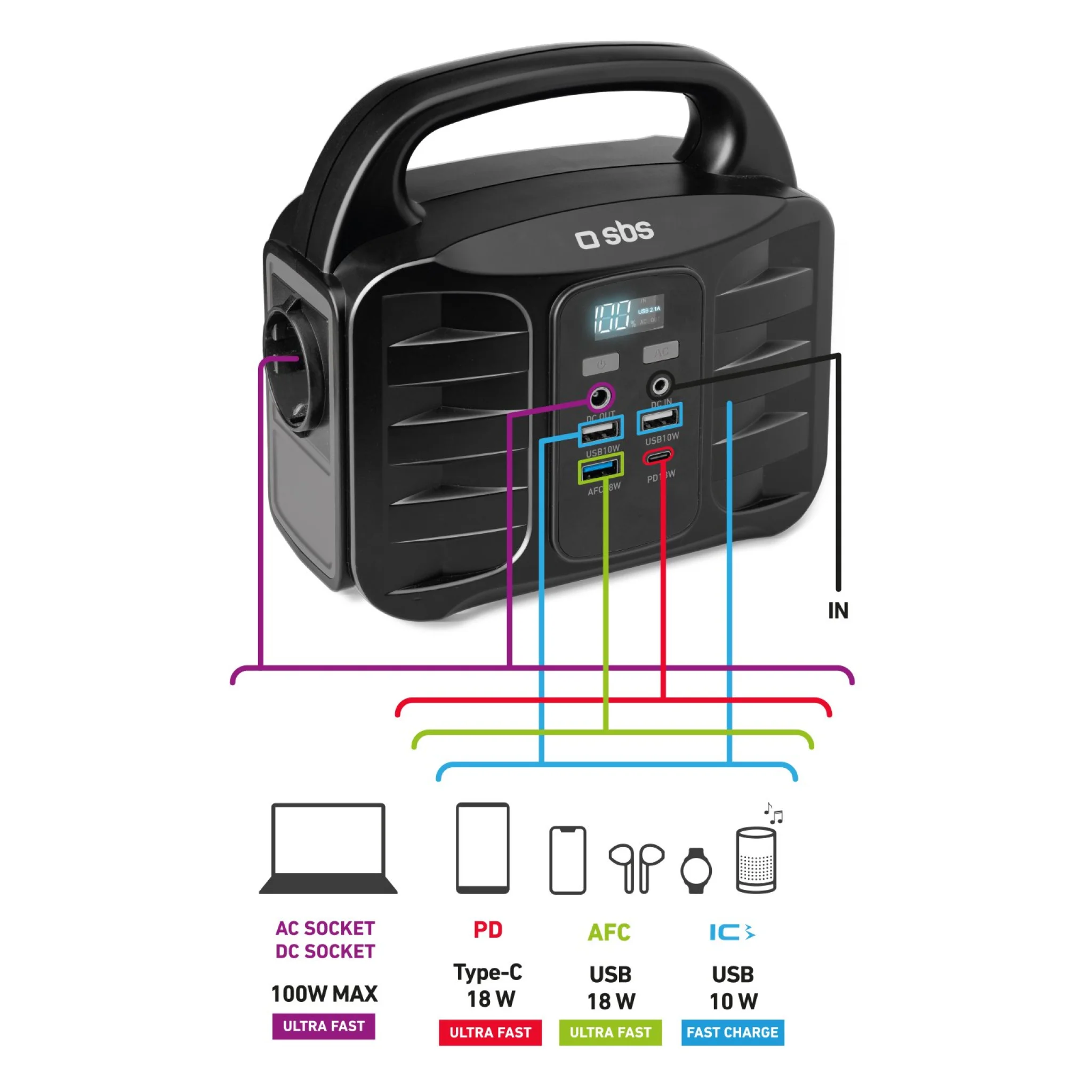 Sbs Portable 150W charging station. Sort